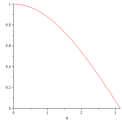 Plot_2d