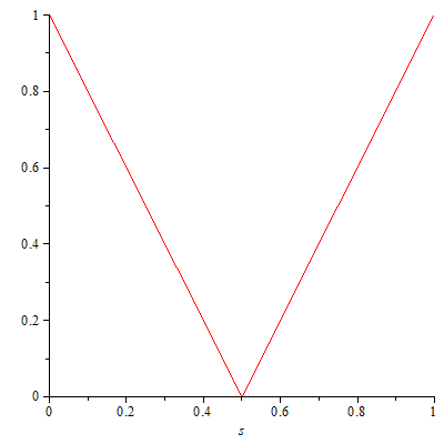 Plot_2d